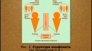 Мириманова М.С. Из видеокурса "Психология конфликта"