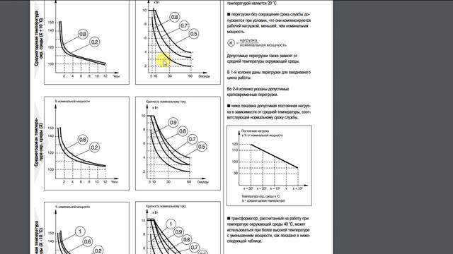 Расчет защит трансформатора 10/0,4 кВ - Максимальный рабочий ток смотреть онлайн