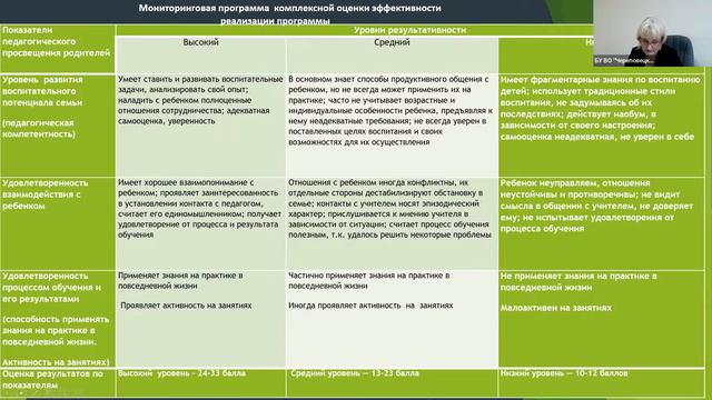 Выпуск 16.  Ответственное родительство  - современные программы и технологии работы с родителями.