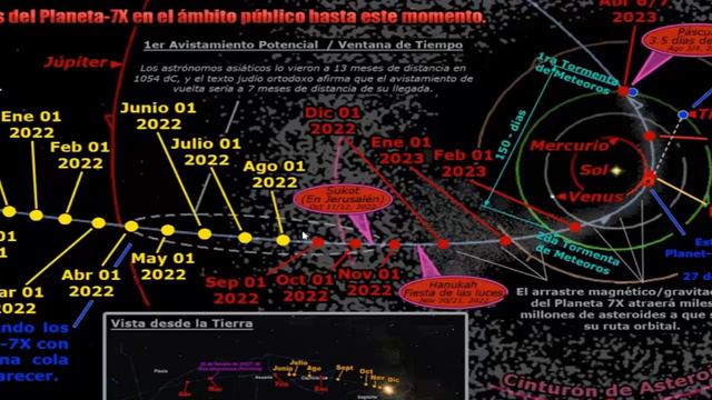 ULTIMA ATUALIZAÇÃO DO PLANETA COMETA HERCOLUBUS POR GILL смотреть онлайн