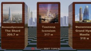 Самые Высокие Здания из Разных Стран | Сравнение