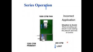 Variable Air Volume (VAV) Terminal Units - Webinar 6/19/20