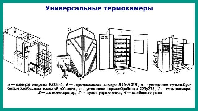 Оборудование для копчения мяса | Лекция 15 | Технологическое оборудование мясокомбинатов