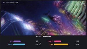 MAVE: — PANDORA | Line Distribution