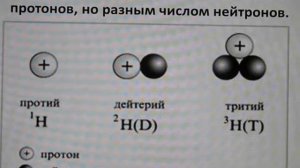 Строение и состав атома. Изотопы, изобары, нуклиды, нуклоны.