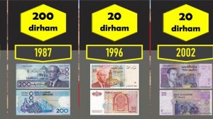 WORLD CURRENCIES | МИРОВЫЕ ВАЛЮТЫ - МАРОККАНСКИЙ ДИРХАМ