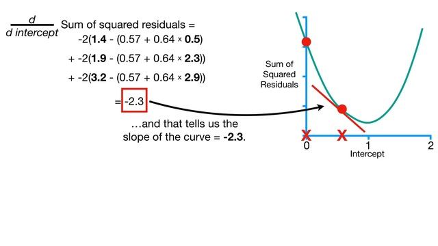 Gradient Descent, Step-by-Step смотреть онлайн