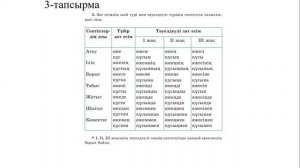 4 сынып қазақ тілі 2 бөлім 85-сабақ