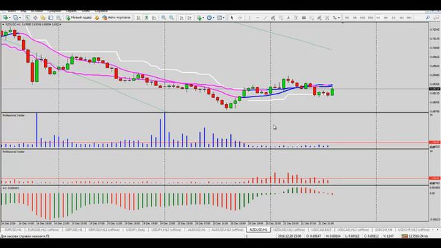 Аналитический обзор форекс на 21 декабря 2016 смотреть онлайн