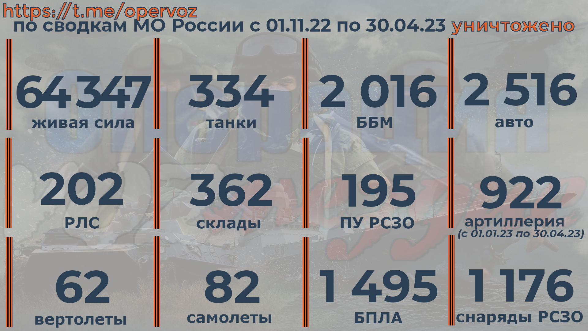Цифры на украинском