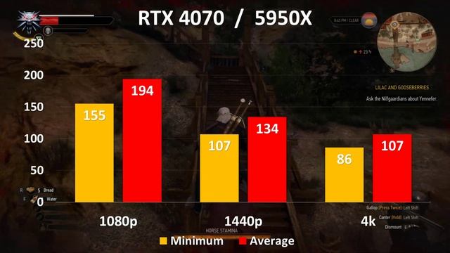 Ryzen 5950X Benchmark New RTX 4070 | 9 + games tested