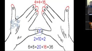 Тwo by two. Англоматика. Таблица умножения на пальцах. Урок 10