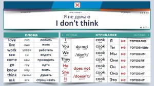 Полиглот Английский за 10 часов. Урок 1