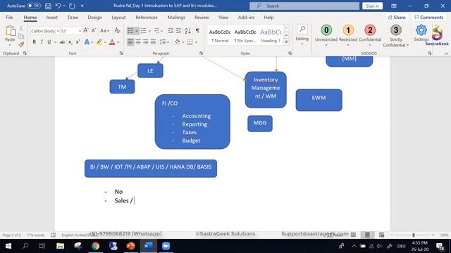 Session-1(SD)_ Introduction to ERP and SAP смотреть онлайн
