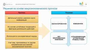 Денежно кредитная политика Банка России. Как работает ключевая ставка?