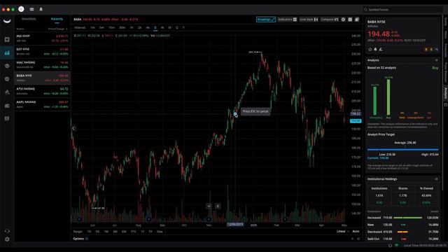 5 Stocks I'm Watching in May 2020 смотреть онлайн