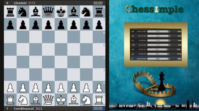 Practical Opening Traps! | London System vs Chigorin Defense | Traps in Action! | Episode 4