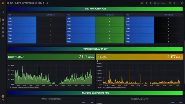 OLT VSOLUTION EPON / ZABBIX + GRAFANA - ISP PROVISION смотреть онлайн
