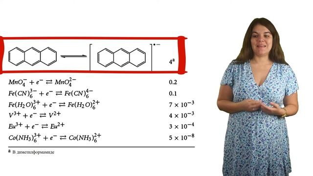 Лекция 18 Почему одни электродные процессы протекают быстро, а другие медленно смотреть онлайн