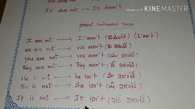 SHORT FORMS of 24 helping verbs смотреть онлайн