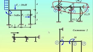 ММП-2 Приведение внешнего воздействия к узловой нагрузке (окончание)