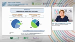 6. Возможности лечения ХГС у детей младшего возраста и подростков препаратами прямого