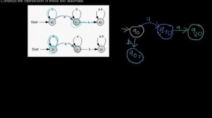 Constructing the intersection of two DFA (1st possibility)