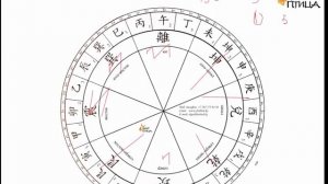 Основы фэн-шуй.  Урок №4: Направления и стороны света