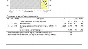 Самое лучшее решение по утеплению дома. Фундамент, отмостка и теплый пол.