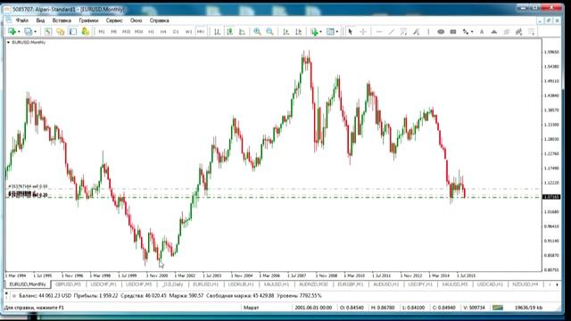 Мастер-класс Марата Газизова «Торговая стратегия. Базовый принцип» Занятие №3 смотреть онлайн