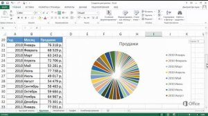 Excel Создание графиков, круговых и линейчатых диаграмм