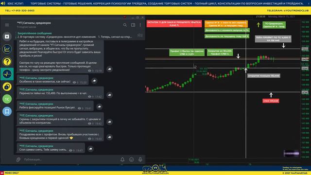 Фьючерс РТС - Торговля по сигналам & LONG | Youtrendclub