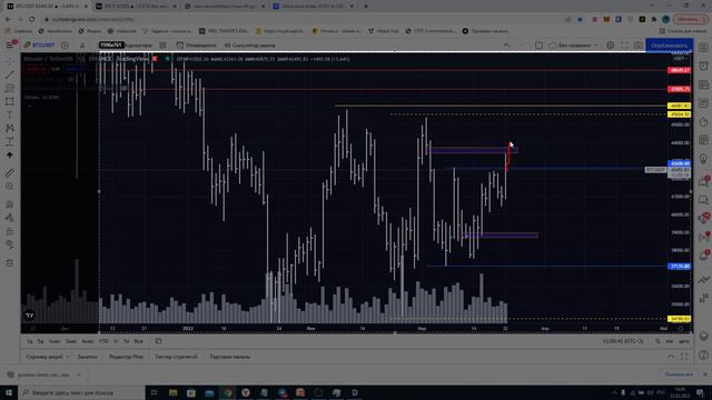 Обзор Биткоина на 22 марта. Геп закрыли, идем выше? смотреть онлайн