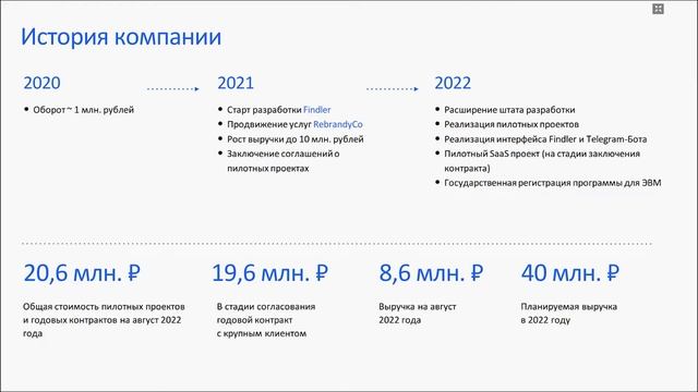 Findle -сканер уязвимостей и мониторинг безопасности. АРКТИЧЕСКИЙ АКСЕЛЕРАТОР