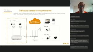 Вебинар Dahua "Бренд IMOU"