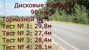 Сравнение эффективности барабанных и дисковых тормозов.