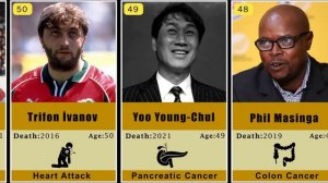 How Legendary Football Players Died. How Old Did He Die😢😢🙏💐🕊️🕊️
