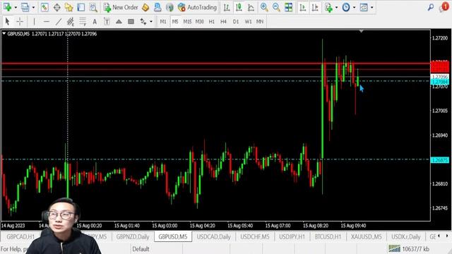 FOREX LIVE TRADING | 2023 Aug 15th