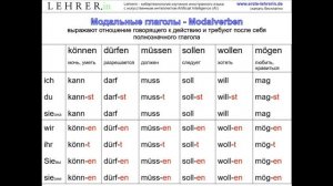 Модальные глаголы Modalverben. Курс немецкого языка A1. (v8)