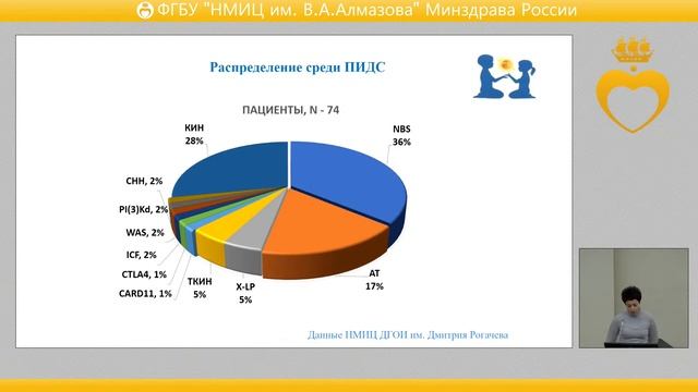 КЛИНИЧЕСКАЯ ИММУНОЛОГИЯ В ПРАКТИКЕ СОВРЕМЕННОГО ВРАЧА