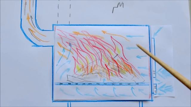 Печь металлическая дровяная - теория горения правила / Metal wood stove - combustion theory rules смотреть онлайн