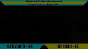 Nvidia GeForce GTX 750 Ti vs GT 1030 | Tested in 7 Games