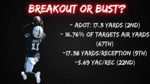 2021 Fantasy Football Advice - Henry Ruggs Breakout or Bust? - Fantasy Football Draft Day Targets