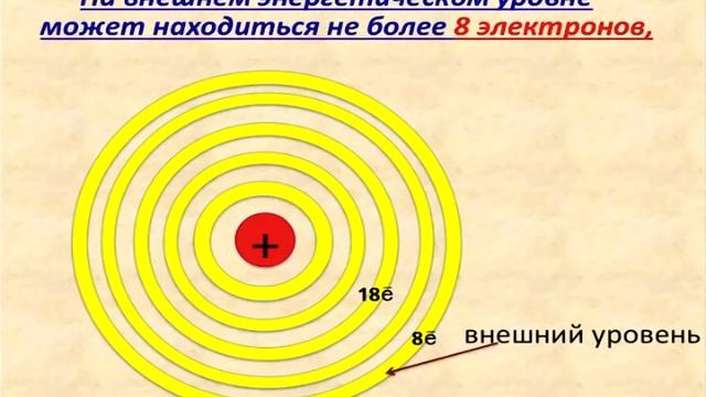 На внешнем энергетическом уровне имеют 7. Внешний энергетический уровень.