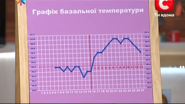 Планируем пол ребенка - Все буде добре - Выпуск 134 - 19.02.2013 - Все будет хорошо