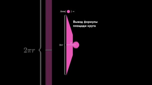 Любопытный вывод формулы площади круга