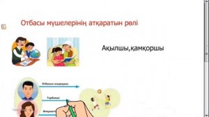 Жақсыбаева Алиса, Ойыл ауд., Құрман ОМ, Дүниетану 4 сынып