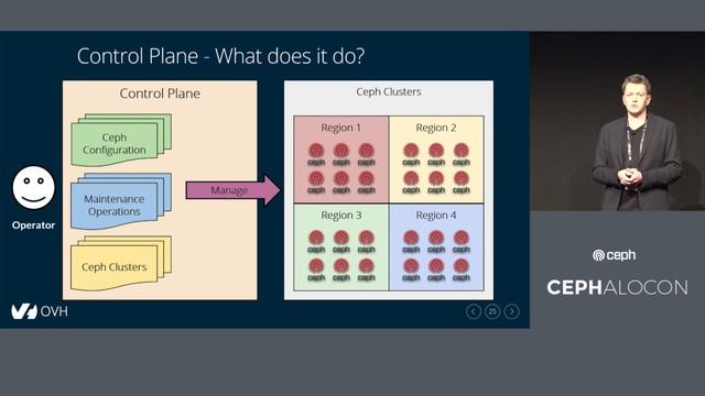 200 Clusters vs 1 Admin - Bartosz Rabiega, OVH смотреть онлайн