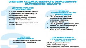 СИСТЕМА ХУДОЖЕСТВЕННОГО ОБРАЗОВАНИЯ САРАТОВСКОЙ ОБЛАСТИ 2024