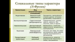 22. Психология характера. Типы характеров людей. ГОСЫ по психологии. Общая психология